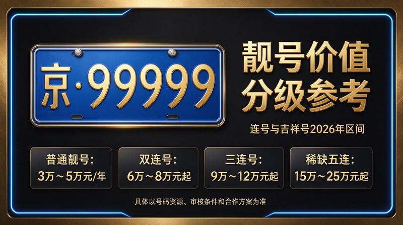 北京租车牌业务团队